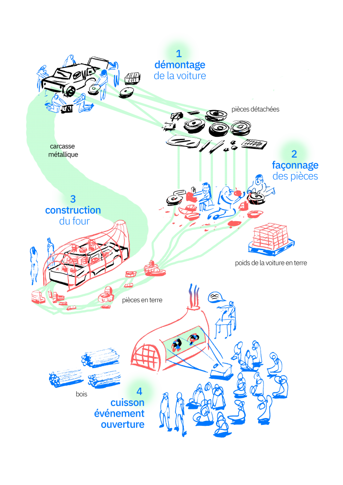 schéma d'ensemble du projet | 